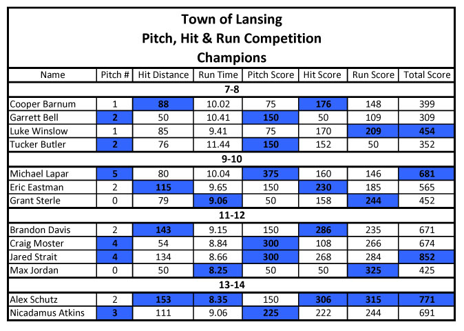 PHR-Scores-2.jpg PHR-Scores-2.jpg
