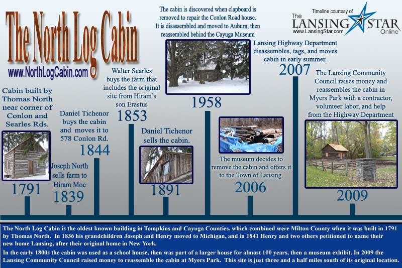 CabinTimelineSign6-2009_800.jpg