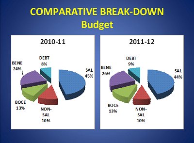 budget_comparechart400