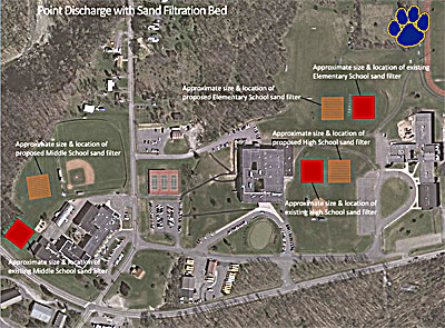 septiclocation_school