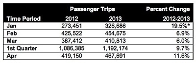 tcat_ridershipup