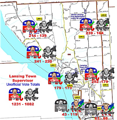 Election Supervisor 2015 400