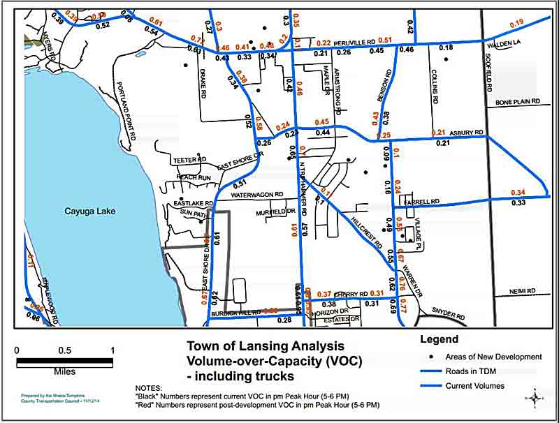 ldev trafficcapacitypercents800