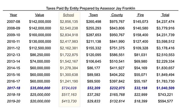 Power Plant PILOT History