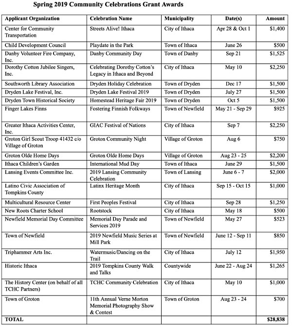 spring communitycelebration