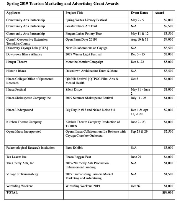 spring tourism marketing