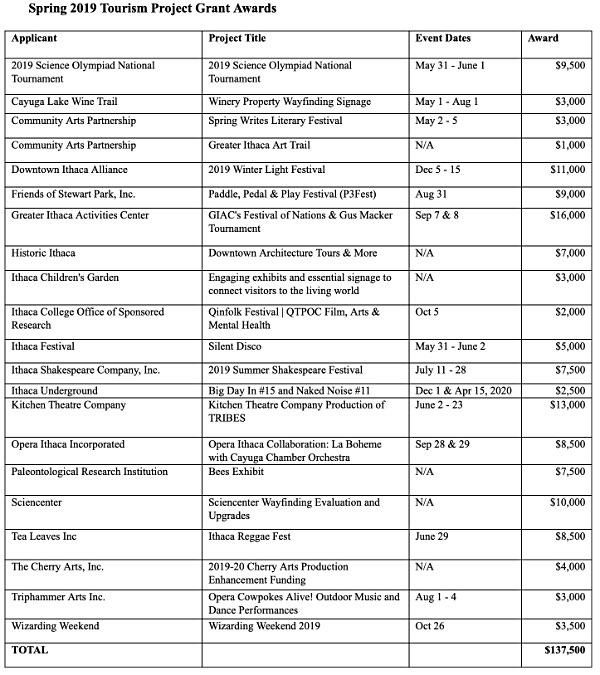 spring tourism project