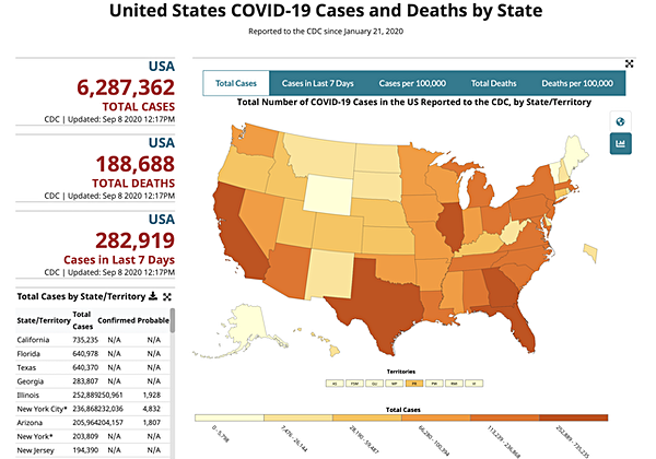 CDC COVID-19 site CDC Covid tracking