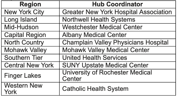 vaccinationhubs